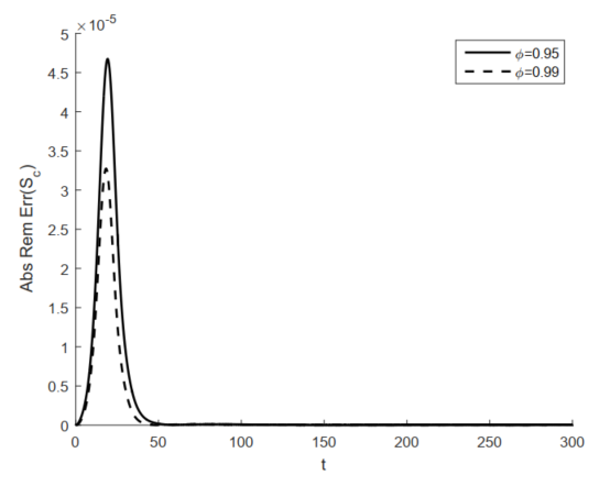 Fig3a